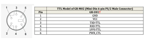 Navisys GR-U01T TTL GNSS Receiver (Industrial Grade, U-blox M10 "10th Generation" GNSS Chip, 1.5m Accuracy, 18Hz Update Rate, Ultra-low Power Consumption, IPX7 Waterproof, Fully EMI Shielded, Operating Temperatures from -40°C to +85°C)