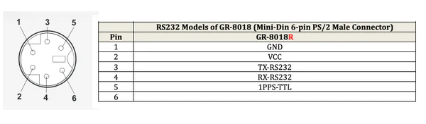 Navisys GR-8018R 50Hz RS232 GNSS Receiver (u-blox M9V, Indoor UDR “Untethered Dead Reckoning”, Accelerometer & Gyroscope, IPX7 Waterproof, 1.5m Accuracy)