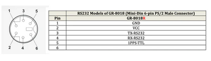 Navisys GR-8018R 50Hz RS232 GNSS Receiver (u-blox M9V, Indoor UDR “Untethered Dead Reckoning”, Accelerometer & Gyroscope, IPX7 Waterproof, 1.5m Accuracy)
