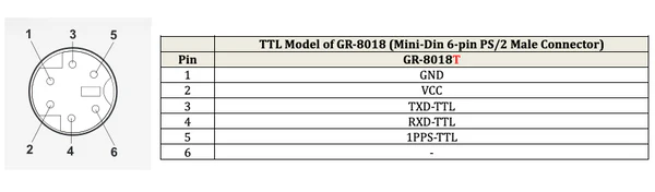 Navisys GR-8018T 50Hz TTL GNSS Receiver (u-blox M9V, Indoor UDR “Untethered Dead Reckoning”, Accelerometer & Gyroscope, IPX7 Waterproof, 1.5m Accuracy)
