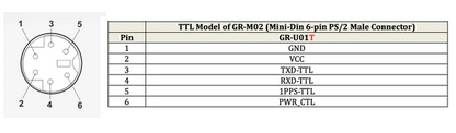 Navisys GR-U01T TTL GNSS Receiver (Industrial Grade, U-blox M10 "10th Generation" GNSS Chip, 1.5m Accuracy, 18Hz Update Rate, Ultra-low Power Consumption, IPX7 Waterproof, Fully EMI Shielded, Operating Temperatures from -40°C to +85°C)