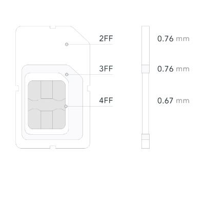 Commercial grade LTE-M SIM card