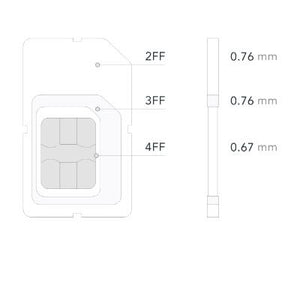 Commercial grade LTE-M SIM card